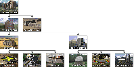 Russian structures